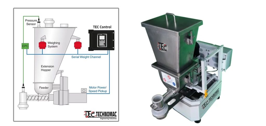 Weighing Systems